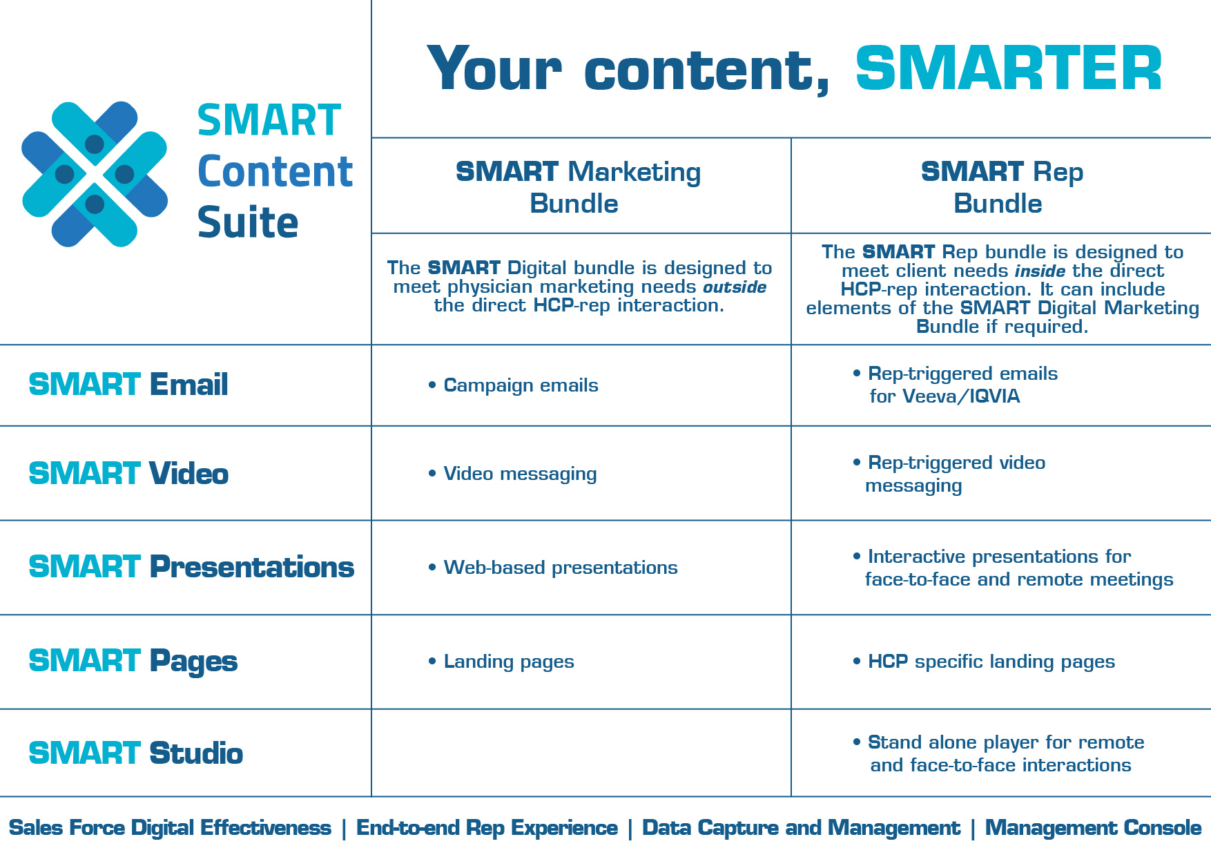 smart content suit matrix